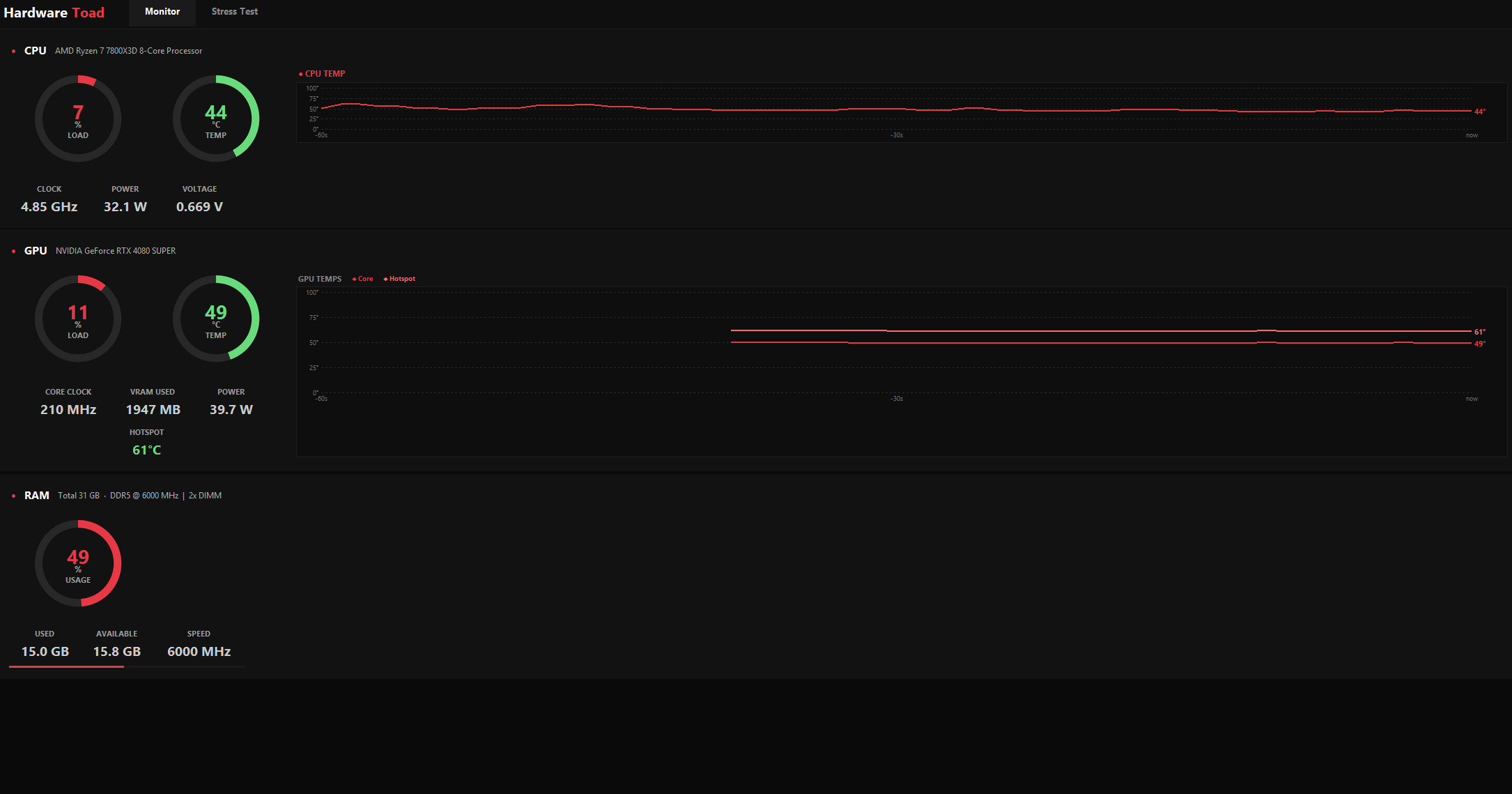HardwareToad main sensor dashboard